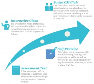 ProCM methods