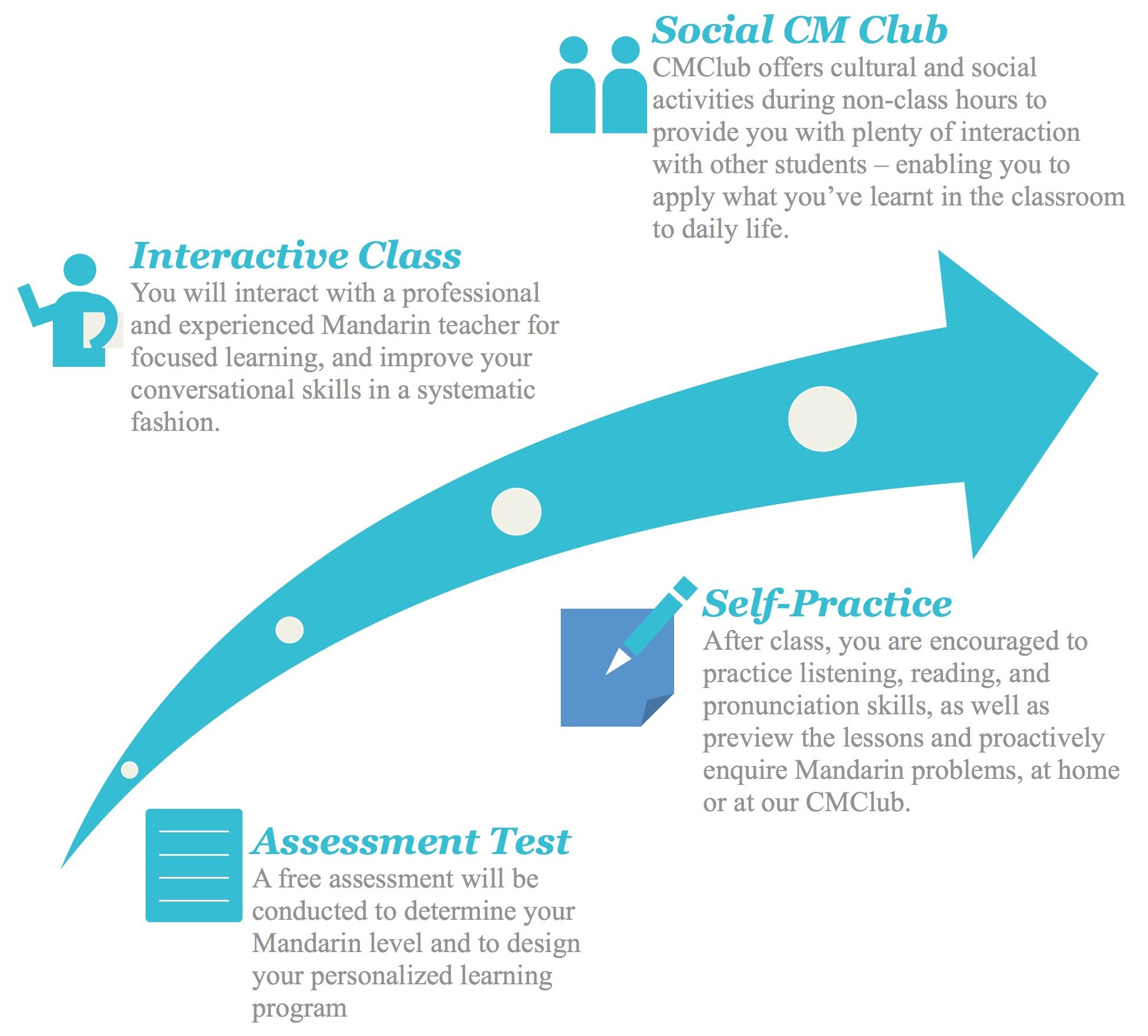 ProCM methods